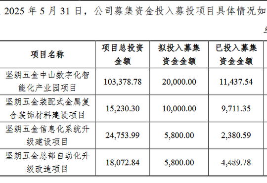 浙江省湖州市市场监督管理局2023年第三批产品质量抽查结果的通告